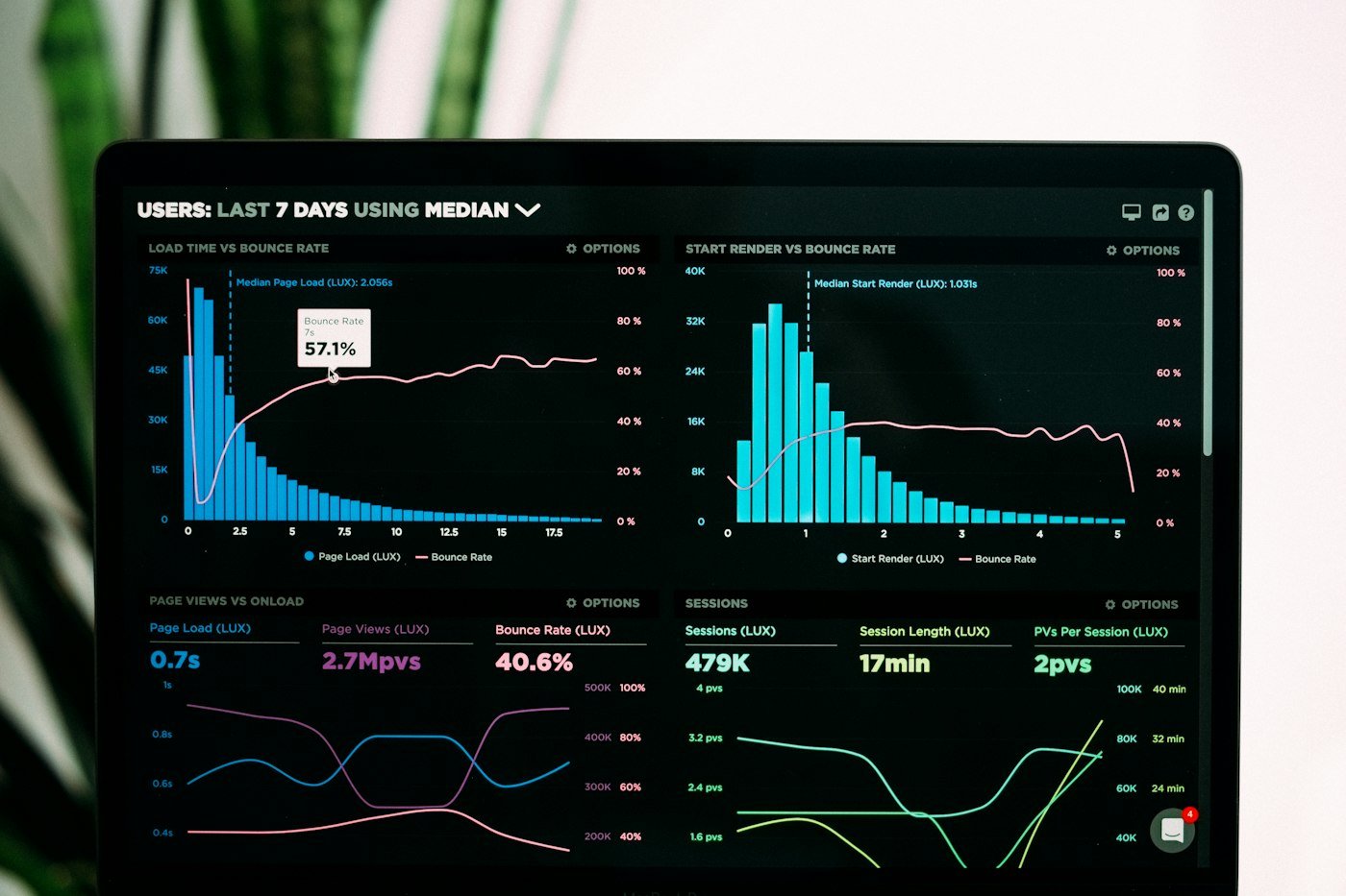 Marketing Analytics UK: Measure What Matters