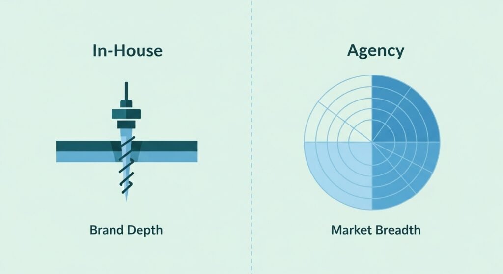 digital marketing agency in London